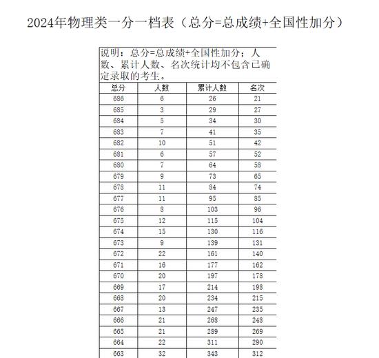 广西高考出成绩__广西高考分数什么能查看